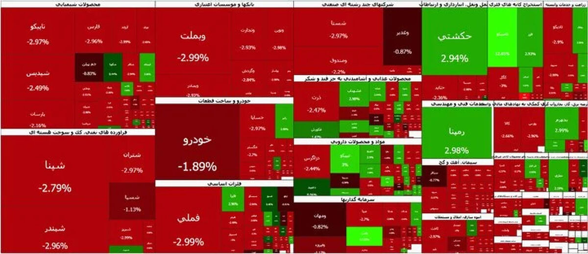 سایه ریسک‌های سیاسی بر تالار شیشه‌ای/ بورس در مدار احتیاط