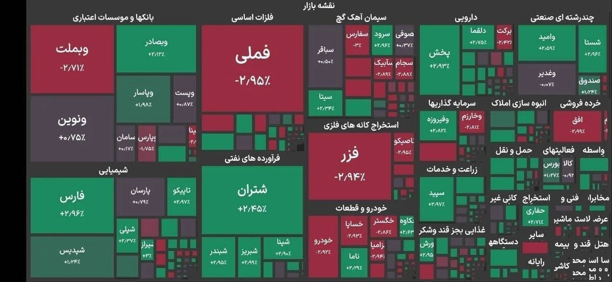 شاخص بورس تهران امروز شنبه 6 تیر 1405 / این نمادها سبزپوش شدند